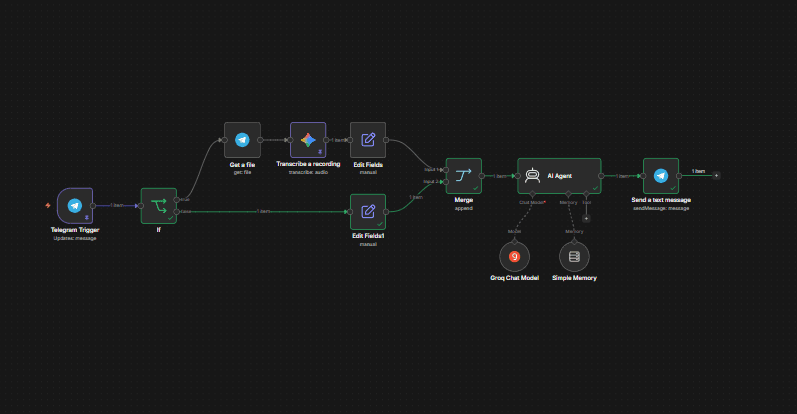 Telegram AI (do'stona) agent