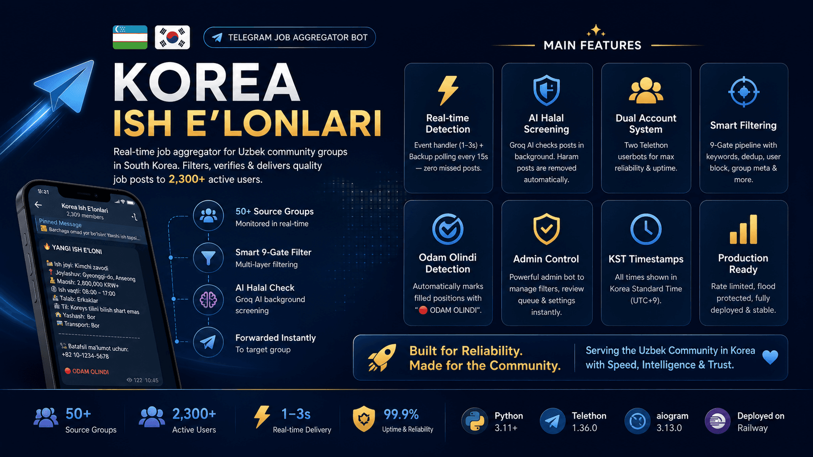 Korea Ish E'lonlari
